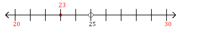 23-rounded-to-the-nearest-ten-with-a-number-line-mathondemand